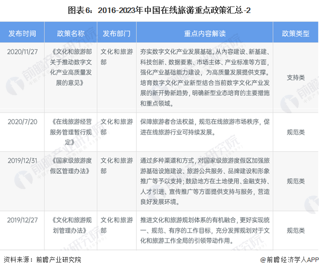 预见2024：2024年中国在线旅游行业市场规模、竞争格局及发展前景预测 未来市场规模将超1.9万亿元