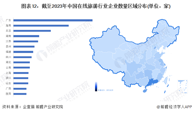 图表12:截至2023年中国在线旅游行业企业数量区域分布(单位:家)