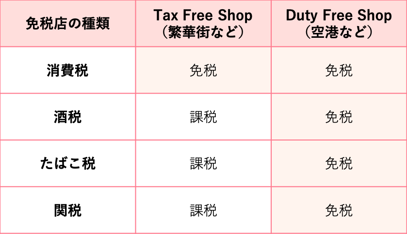 免税店は日本出国時と海外 どっちが安いの？