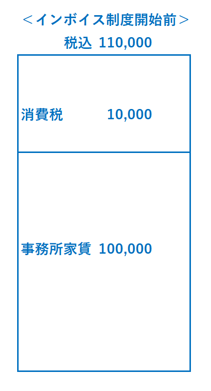 インボイス制度開始後の経過措置「80%控除」とは？経過措置を考慮した値引の目安は”2%”