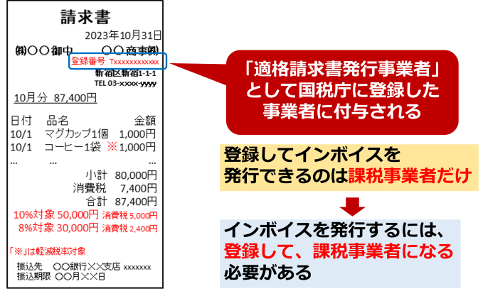 インボイス制度で免税事業者からの仕入れは税額控除の対象外に！
