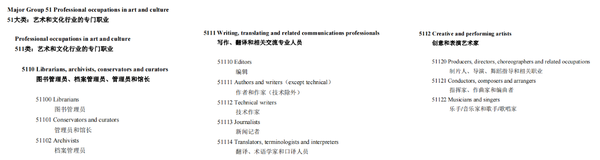 五、如何通过加拿大联邦自雇移民项目移民加拿大？ 加拿大联邦自雇移民怎么申请更容易？