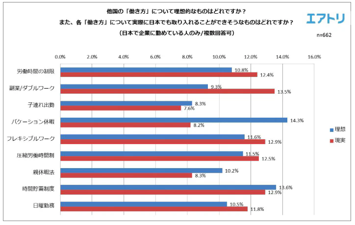 日本と海外の働き方の違いとユニークな制度とは？日本に合う制度も紹介