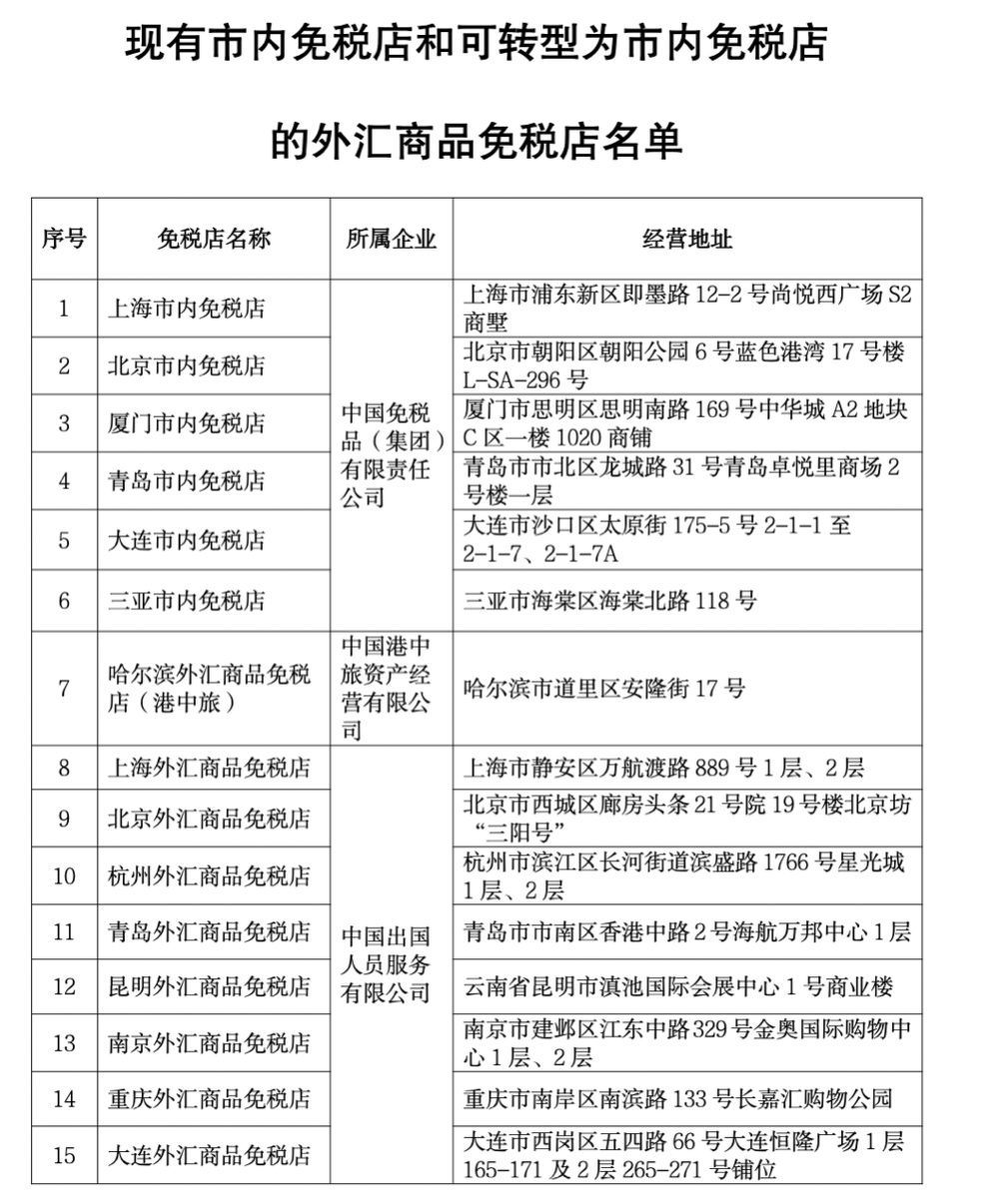 五部门完善市内免税店政策：针对即将于60日内出境旅客，需在提货点一次性携带出境