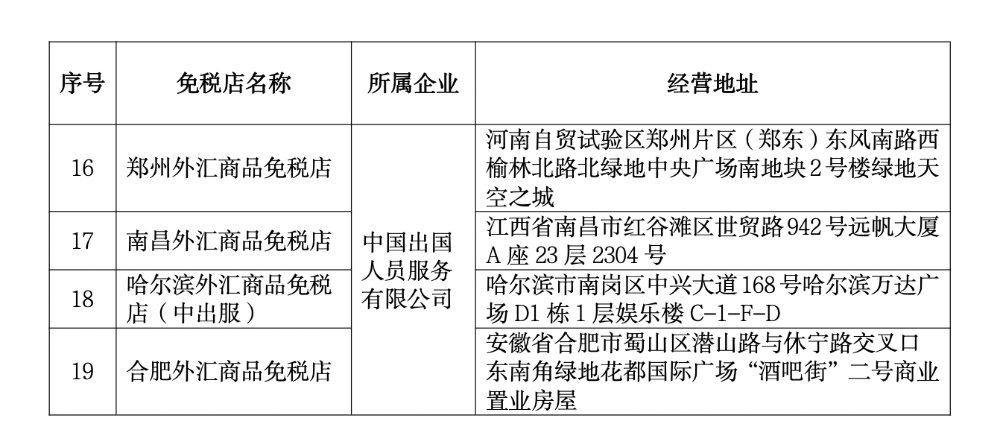 五部门完善市内免税店政策：针对即将于60日内出境旅客，需在提货点一次性携带出境