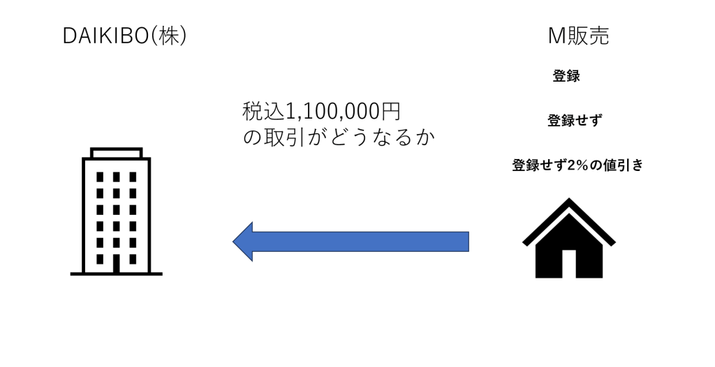 免税事業者が「インボイス制度に登録せず2％の値引き販売」～登録事業者になるのと同じ効果あり（令和8年9月30日まで限定）
