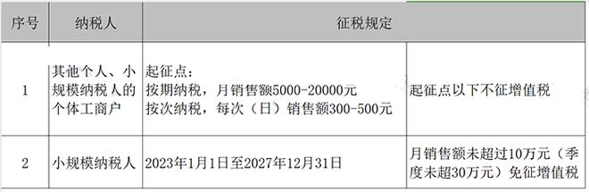 税局已明确！10月1日起，免税！