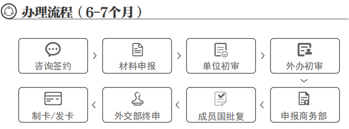 土耳其贸易 与发展中八国贸易额五年内接近1300亿美元