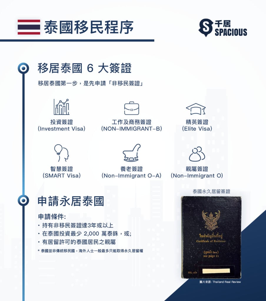 港人移民泰國懶人包（常用6大簽證+永居泰國條件）