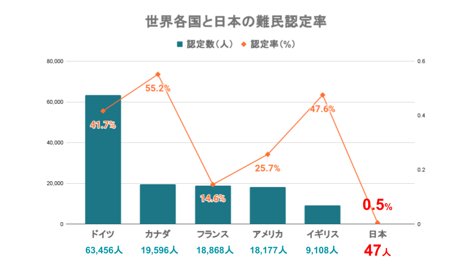 【移民と外国人労働者】定義の違いや受け入れの現状などをわかりやすく解説