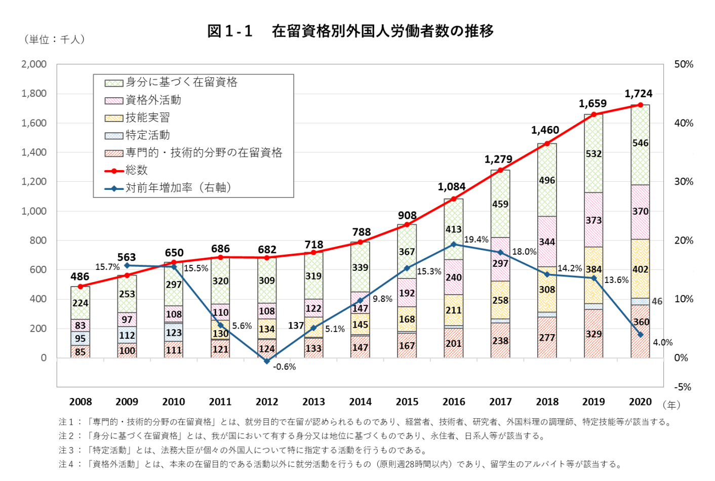 【移民と外国人労働者】定義の違いや受け入れの現状などをわかりやすく解説