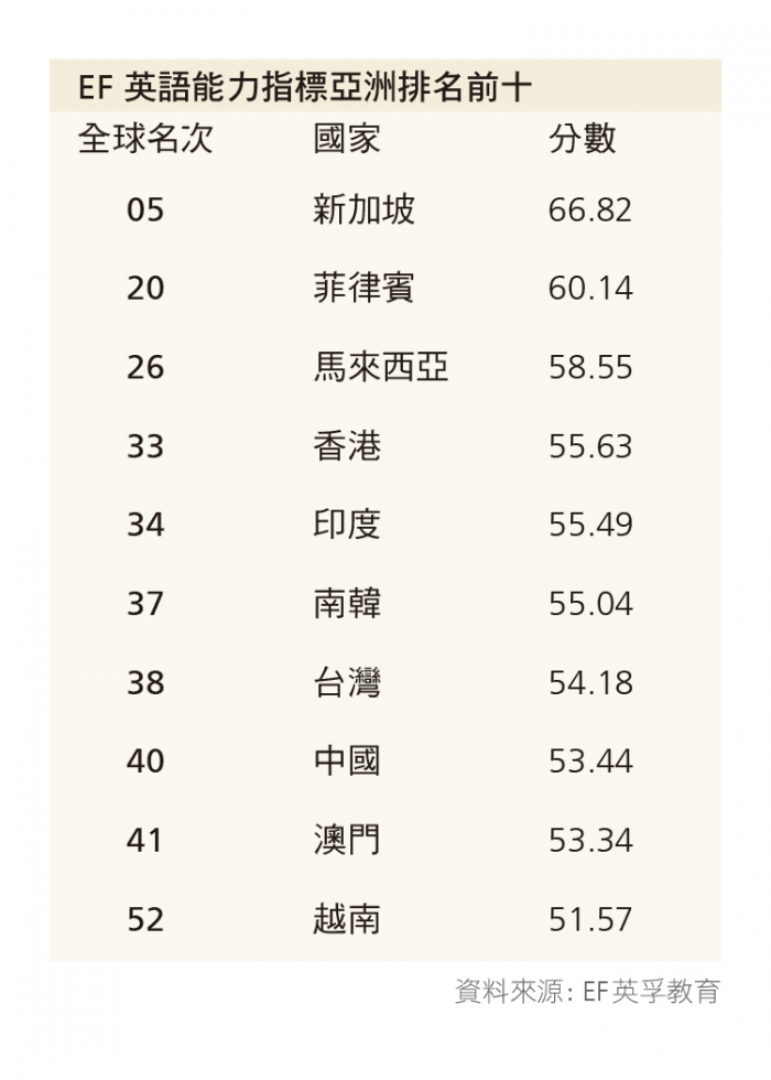 想移居馬來西亞？學好英語很重要，馬來西亞移民第二家園MM2H帶你一次看懂