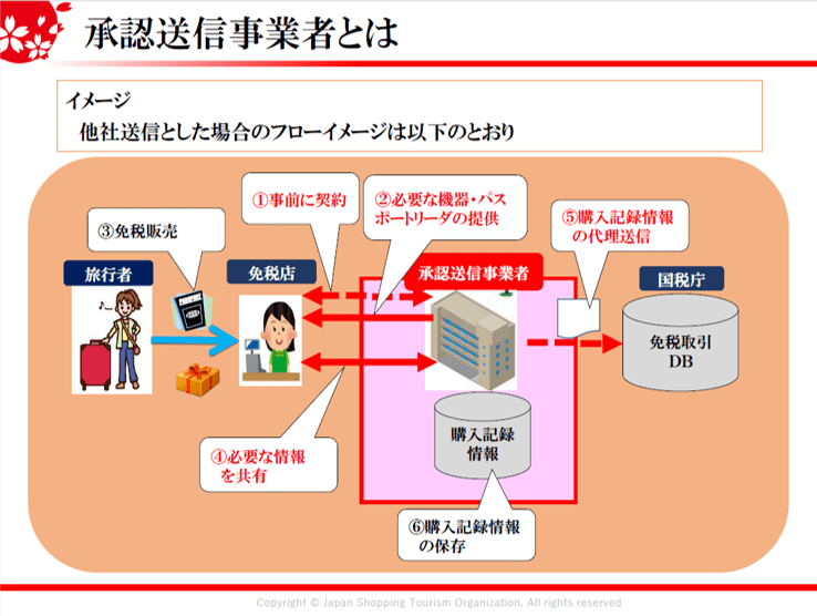 2020年4月スタートの免税手続きの電子化とは？　小売店がとるべきステップをわかりやすく解説