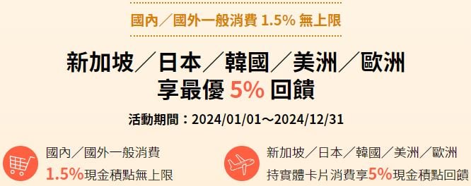 【2025海外刷卡信用卡推薦】回饋最高達10%！精選15張海外購物高回饋信用卡