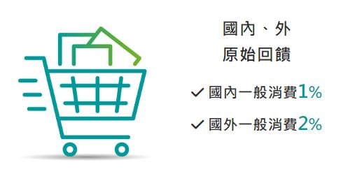 【2025海外刷卡信用卡推薦】回饋最高達10%！精選15張海外購物高回饋信用卡