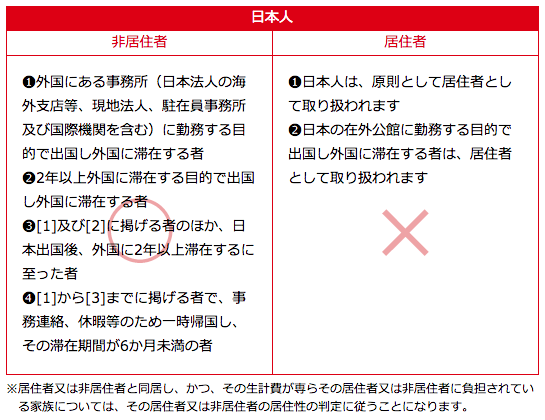 海外在住者は必見！日本一時帰国時に免税(TAX FREE)でお得に買い物する方法まとめ