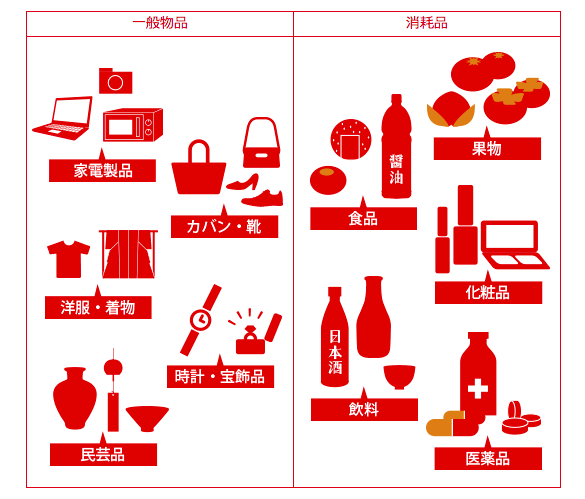 海外在住者は必見！日本一時帰国時に免税(TAX FREE)でお得に買い物する方法まとめ