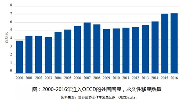 《中国国际移民报告2020》蓝皮书发布 亚洲国际移民增速显著