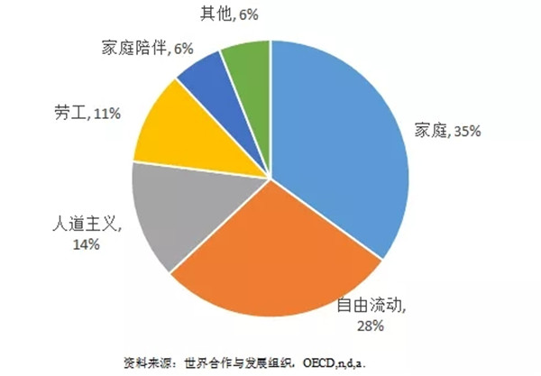 《中国国际移民报告2020》蓝皮书发布 亚洲国际移民增速显著