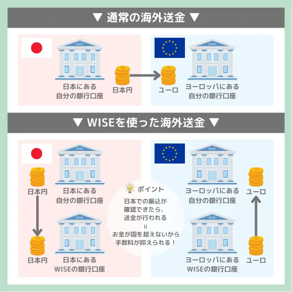 【完全版】海外赴任前にやるべき32の準備を徹底解説！｜海外赴任・海外移住・留学