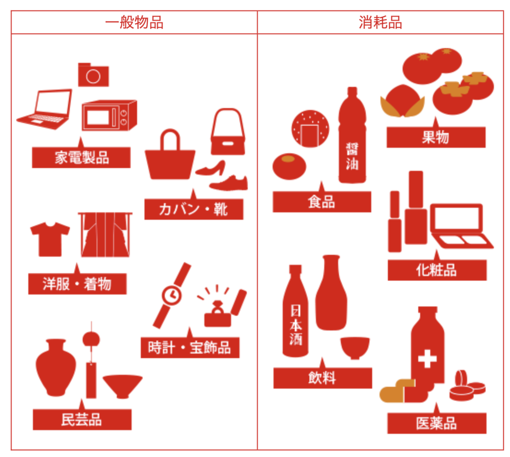 【2025年度版】日本人の海外在住者・非居住者・海外赴任者が一時帰国時に免税品を購入する方法