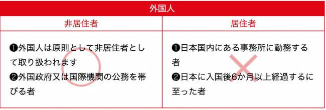 【最新版】一時帰国の免税のやり方や条件！電子化されてカンタンになった？
