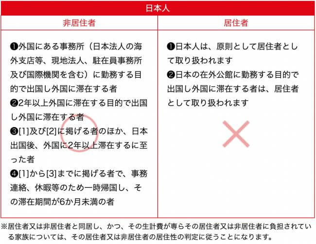 【最新版】一時帰国の免税のやり方や条件！電子化されてカンタンになった？