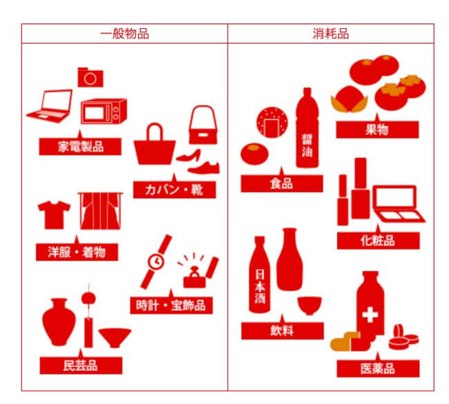 【最新版】一時帰国の免税のやり方や条件！電子化されてカンタンになった？