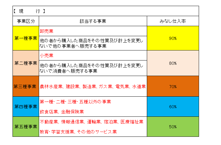 知らんと損！消費税の仕組み 「免税・課税」「本則・簡易」の違い｜中央会計株式会社