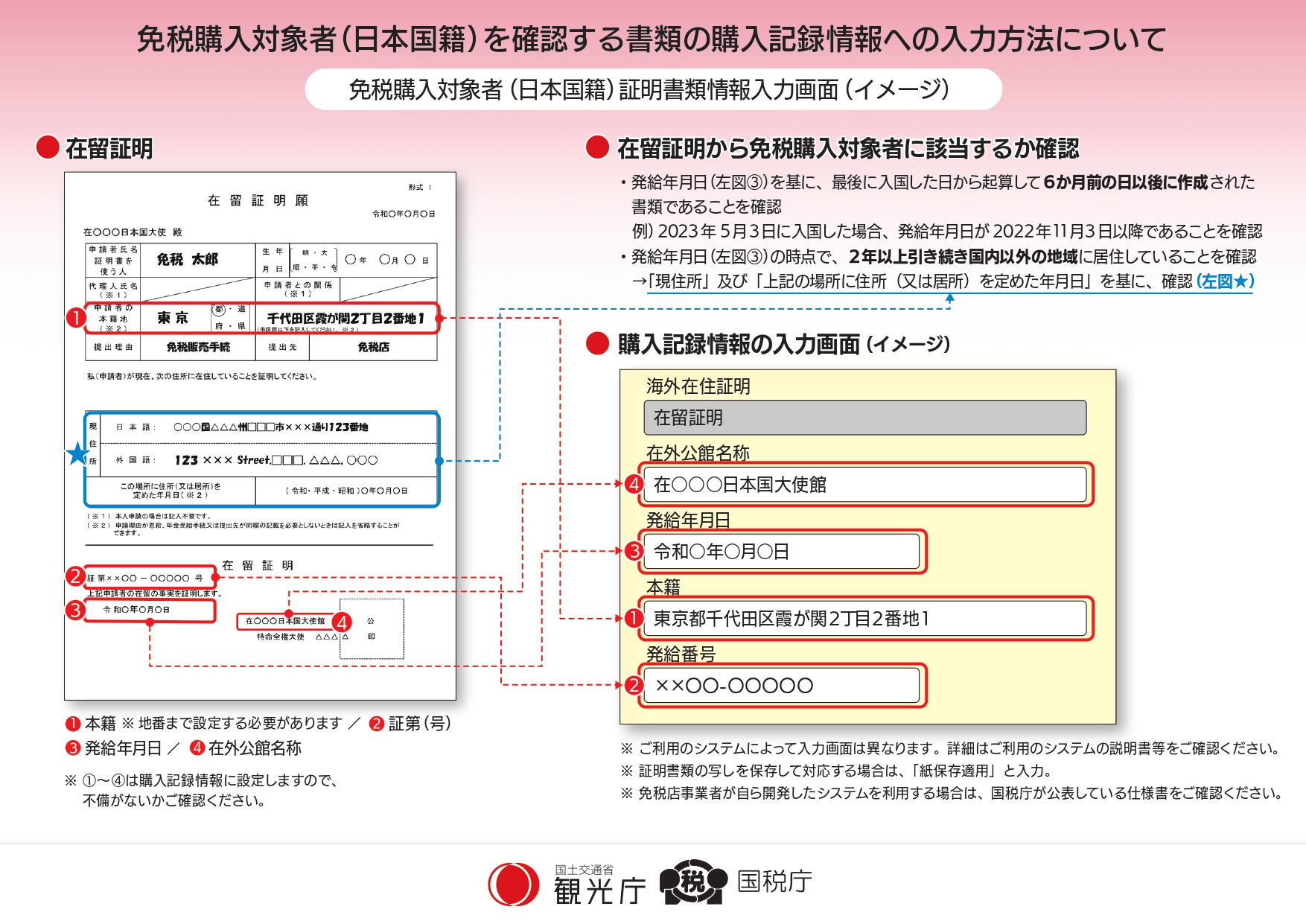 日本人の一時帰国者の免税対応を徹底解説！