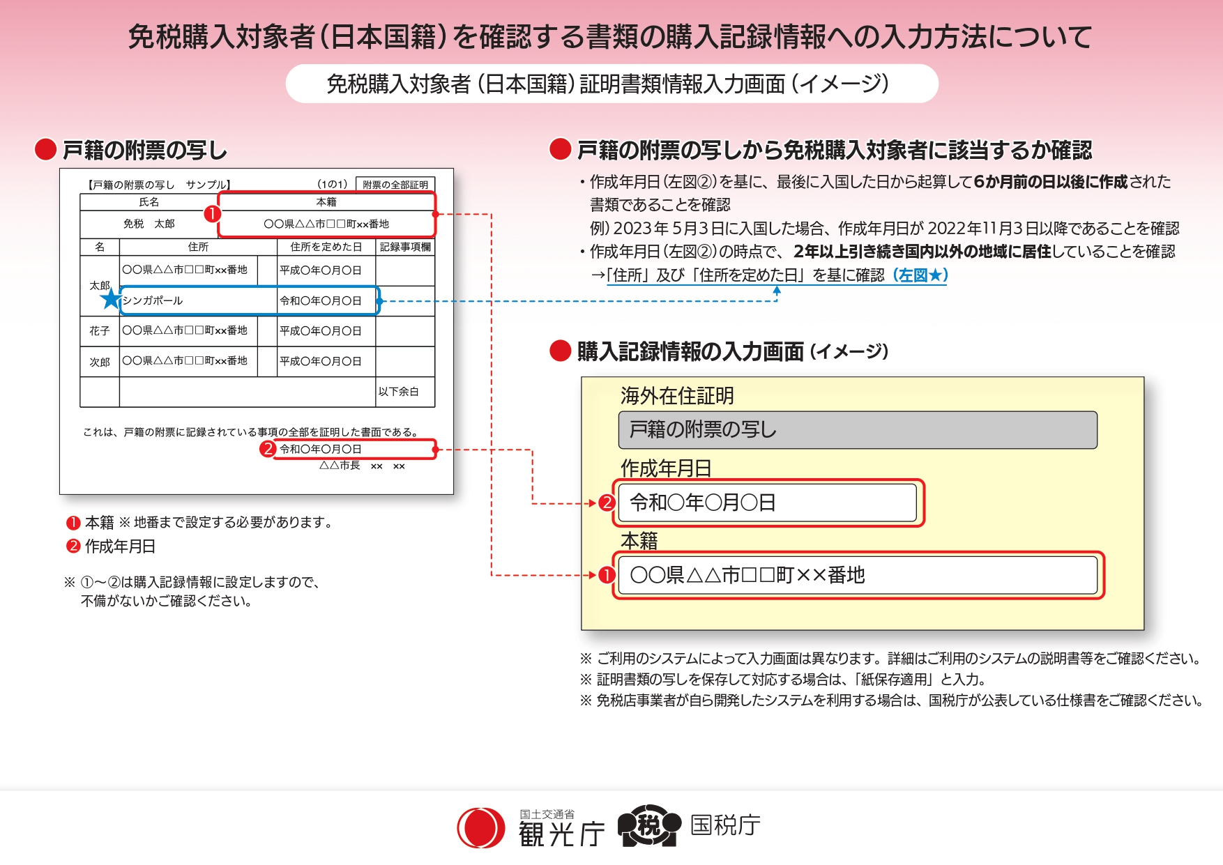 日本人の一時帰国者の免税対応を徹底解説！