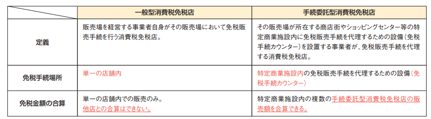 【免税店（輸出物品販売場）とは？消費税が免税になる条件と手続き、不正のパターンを解説】