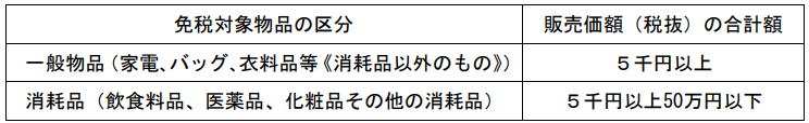 【免税店（輸出物品販売場）とは？消費税が免税になる条件と手続き、不正のパターンを解説】