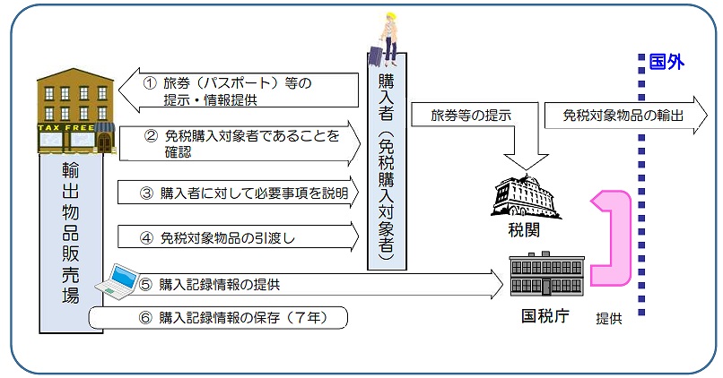 【免税店（輸出物品販売場）とは？消費税が免税になる条件と手続き、不正のパターンを解説】