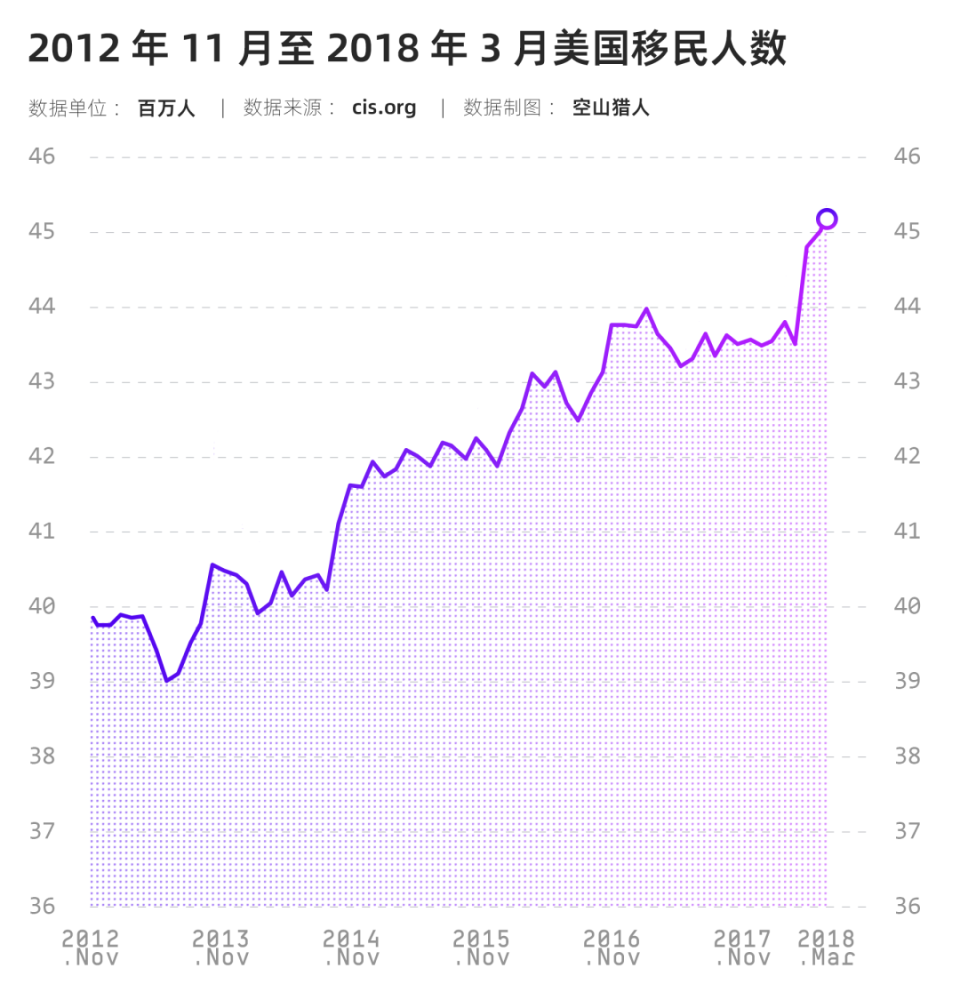 经济幻象：深度解析非法移民如何影响美国经济