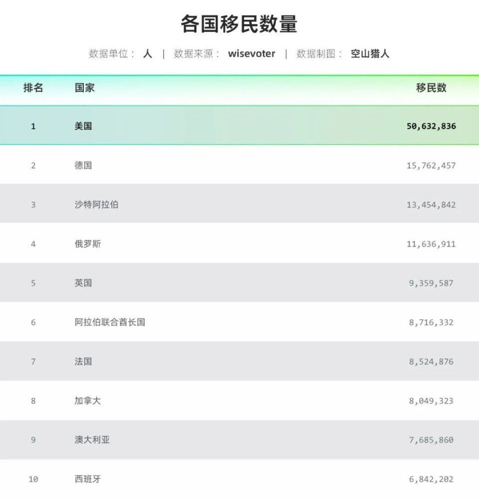 经济幻象：深度解析非法移民如何影响美国经济
