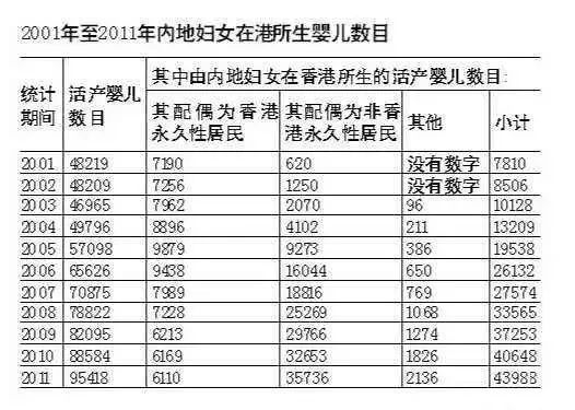 解密香港移民史，50年前到现在，内地人移民香港都经历了什么？