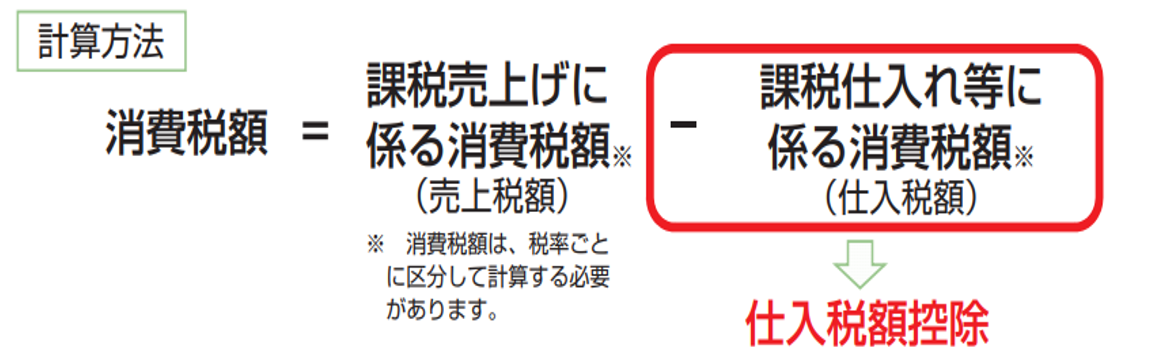 インボイス制度開始後に免税事業者と取引するとどうなる？～3つのケースについて影響を解説