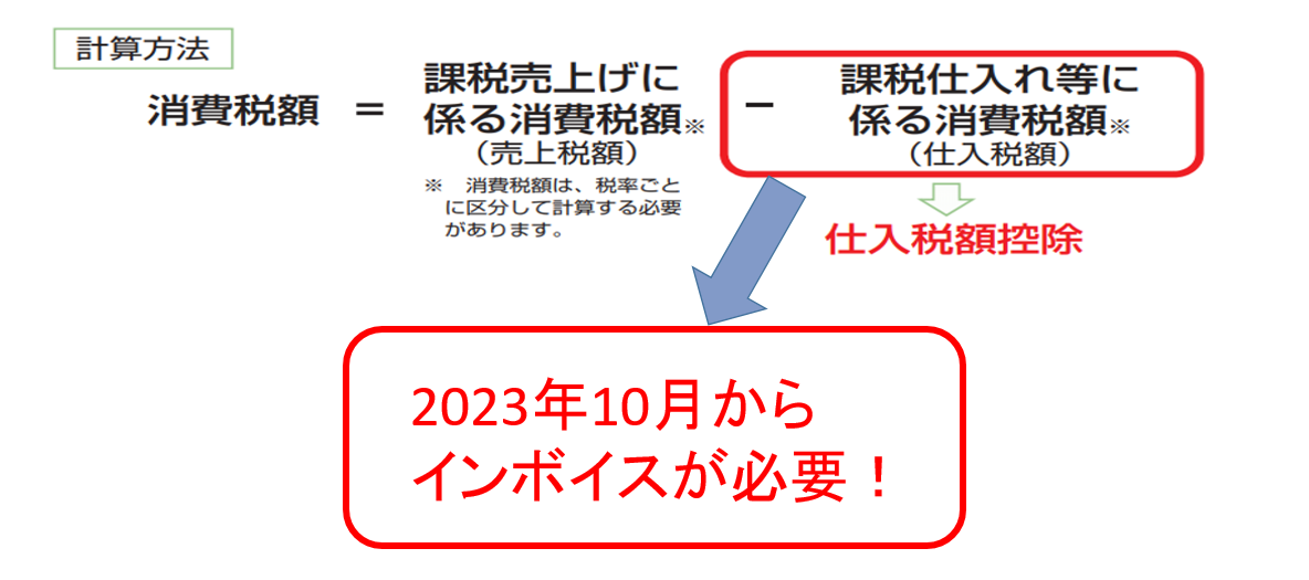 インボイス制度開始後に免税事業者と取引するとどうなる？～3つのケースについて影響を解説