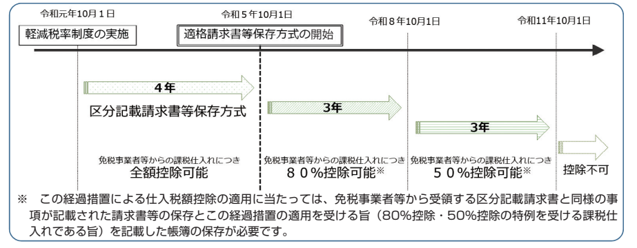 インボイス制度開始後に免税事業者と取引するとどうなる？～3つのケースについて影響を解説