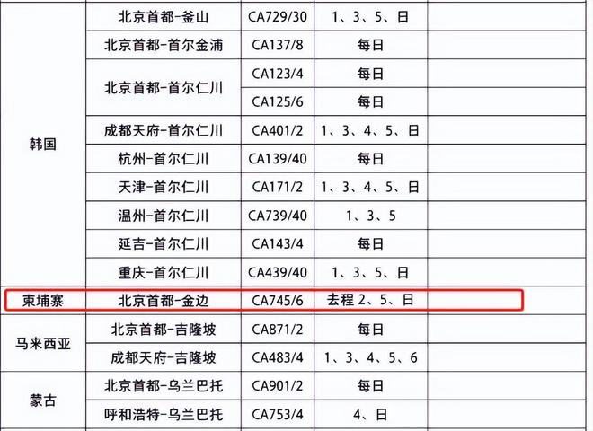 多家航司飞行计划表出炉！柬埔寨-中国往返航班增加！
