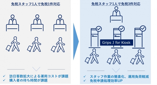 グローバルブルー、日本初のセルフサービス式免税手続きシステムを提供開始