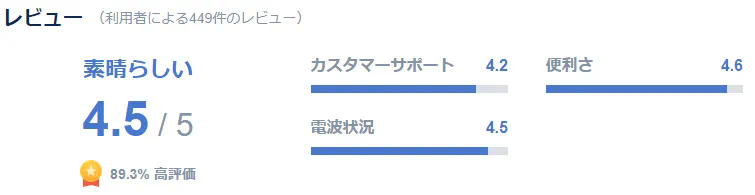 海外旅行ならeSIMがおすすめ！iphone・androidが無制限で使える