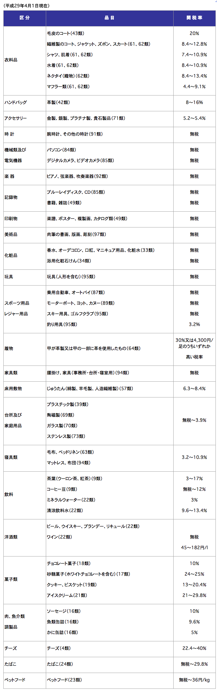 免税店とは何？海外旅行で免税店を有効に使う方法と絶対に知っておきたい注意点