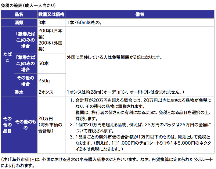 免税店とは何？海外旅行で免税店を有効に使う方法と絶対に知っておきたい注意点