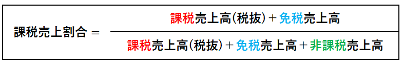 【図解】課税・非課税・不課税・免税の違い｜消費税の区分