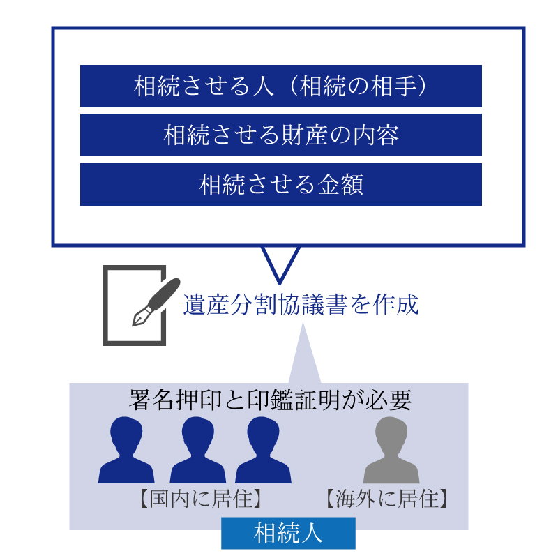 相続人が海外にいる場合の相続手続き│相続税申告・必要書類も解説