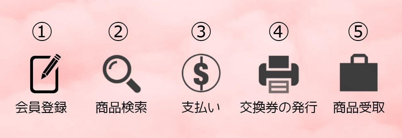 新羅インターネット免税店