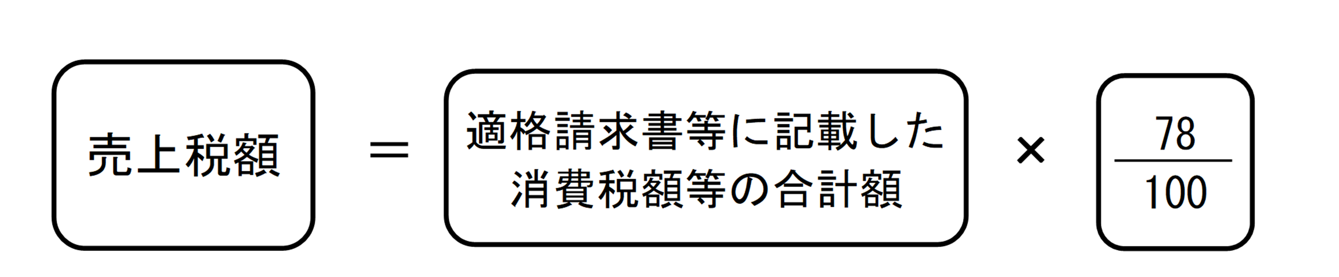 No.6351 納付税額の計算のしかた