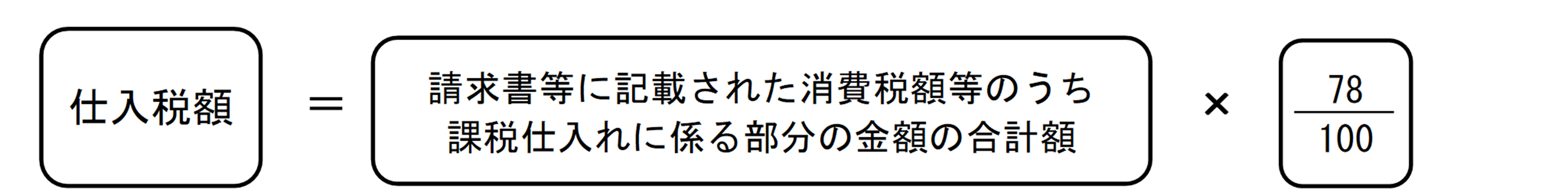 No.6351 納付税額の計算のしかた